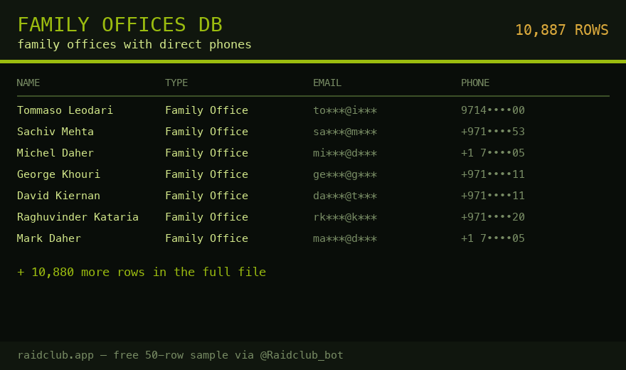 Family Offices DB preview